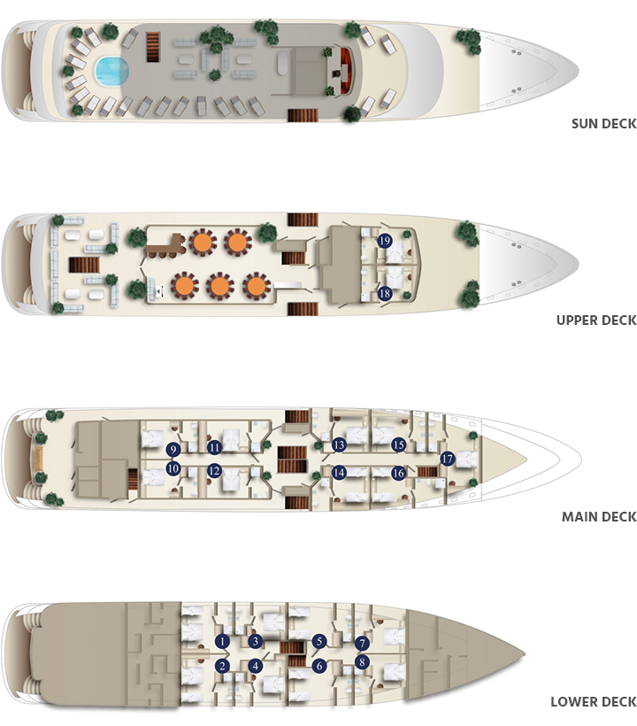 MS Oscar (2022) | Croatia Times Travel